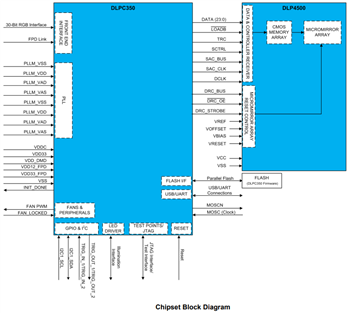 框图 - Texas Instruments DLP4500 数字微镜器件
